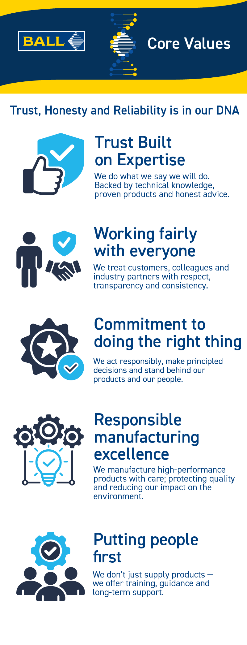 core values 